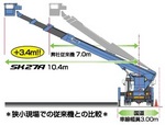 高所作業車【スカイマスターＳＫ２７Ａ】　27m